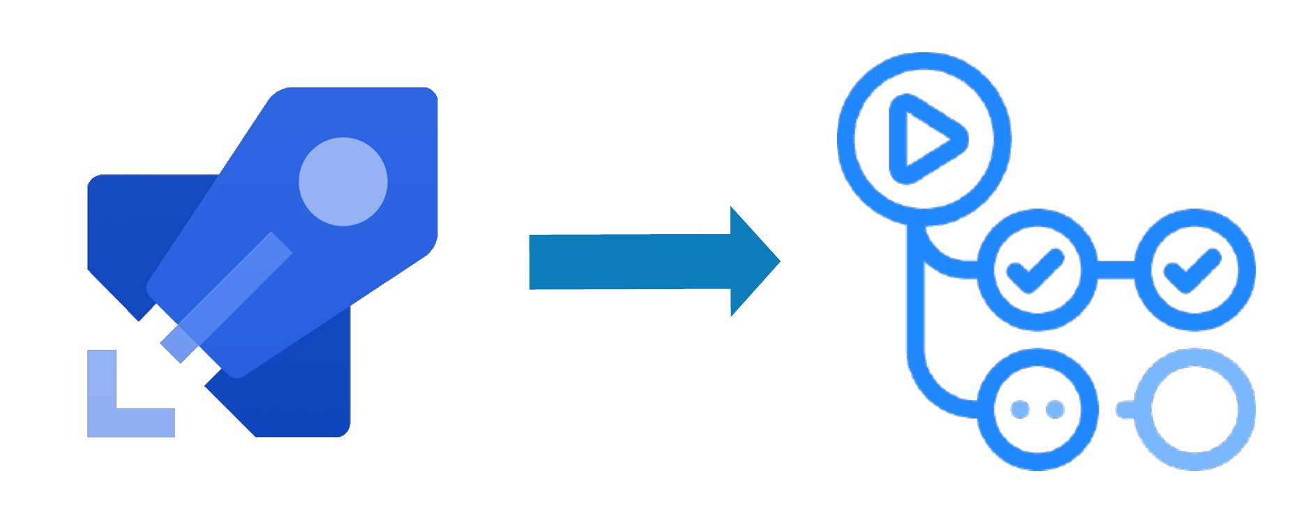 Azure Pipelines to GitHub Actions /posts/github-actions/images/pipelines-actions-migration.png